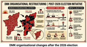 DMK organisational changes after the 2026 election